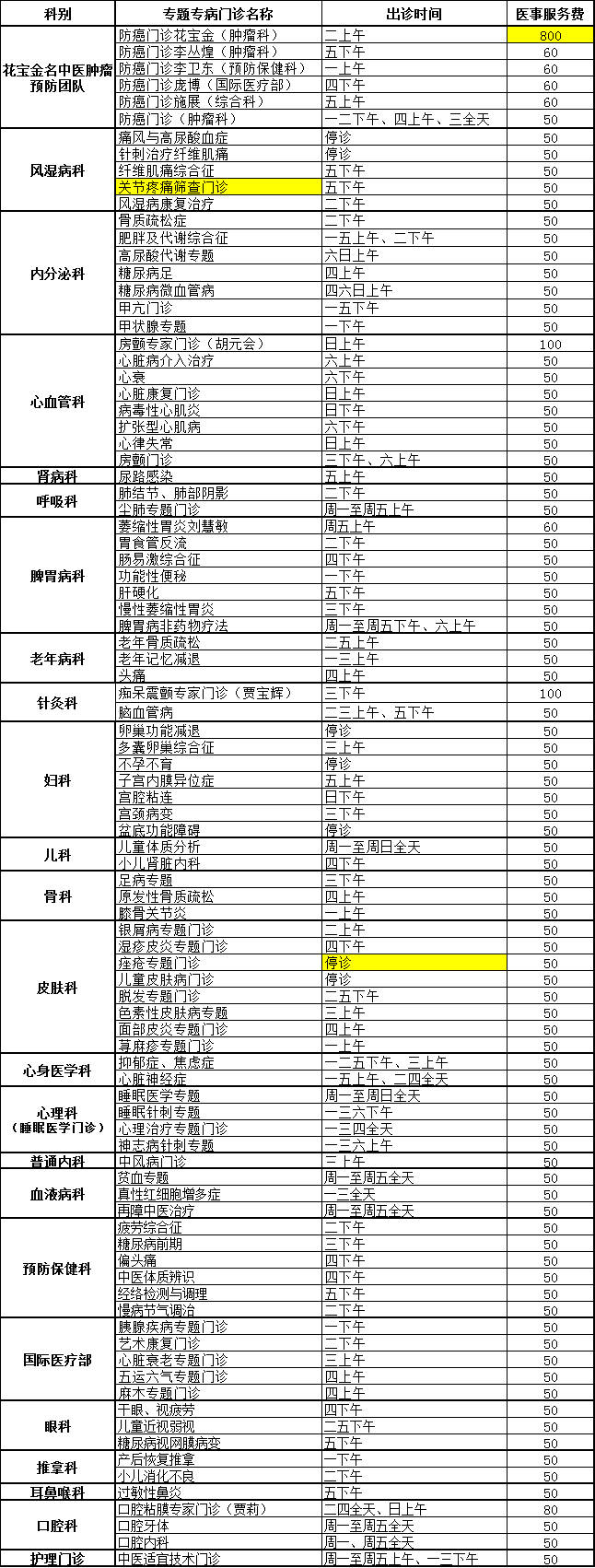 本表|广安门医院2021年11月专家出诊信息