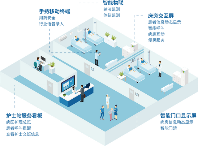 5g 医疗新模式