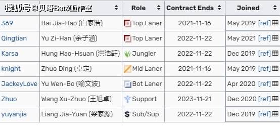 Karsa|外媒爆料：TES可能把5位主力都换掉！Karsa提出了离队的想法