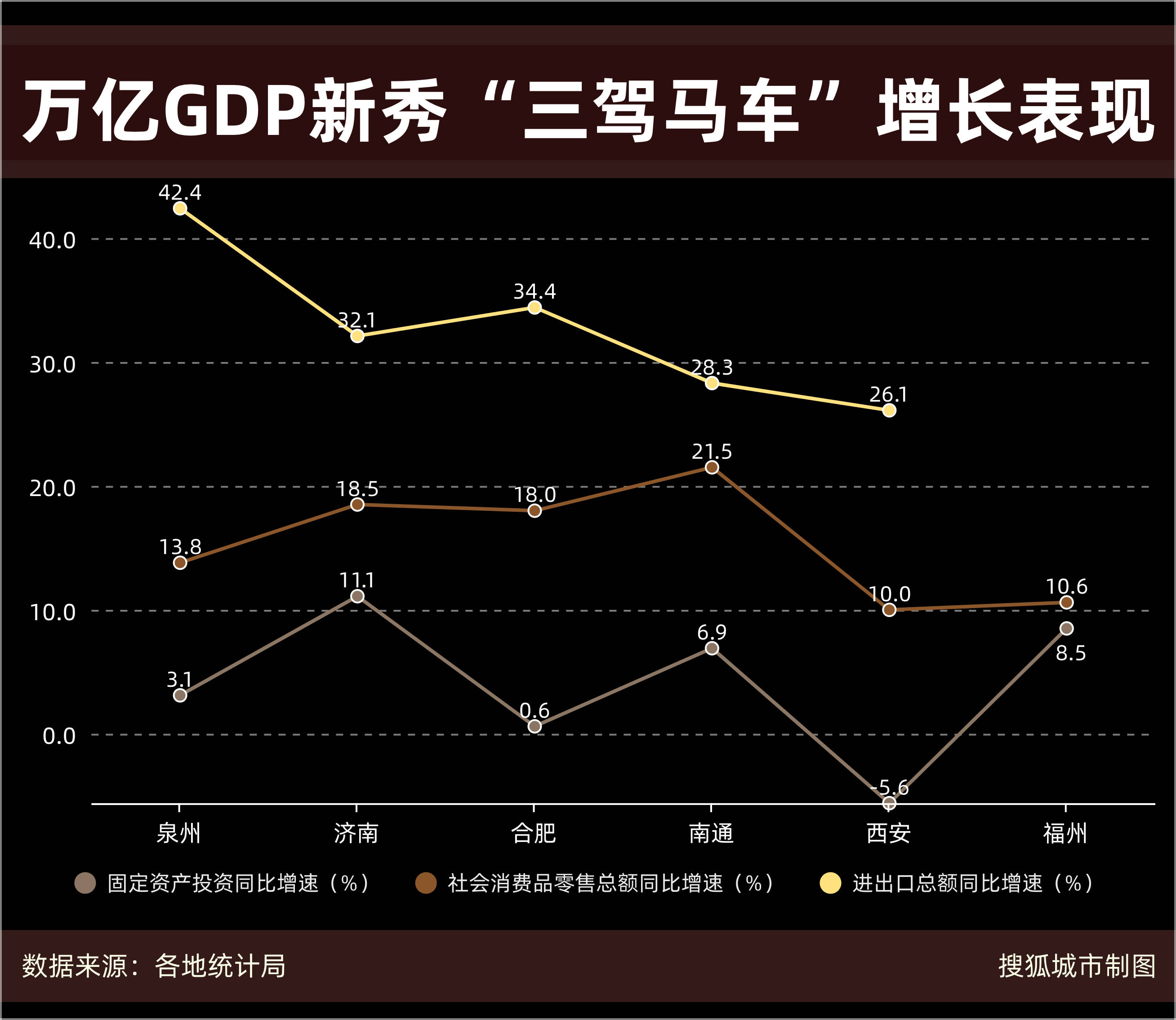 南通gdp2020增速_万亿GDP新秀发展分化:南通异军突起,西安投资消费增速垫底