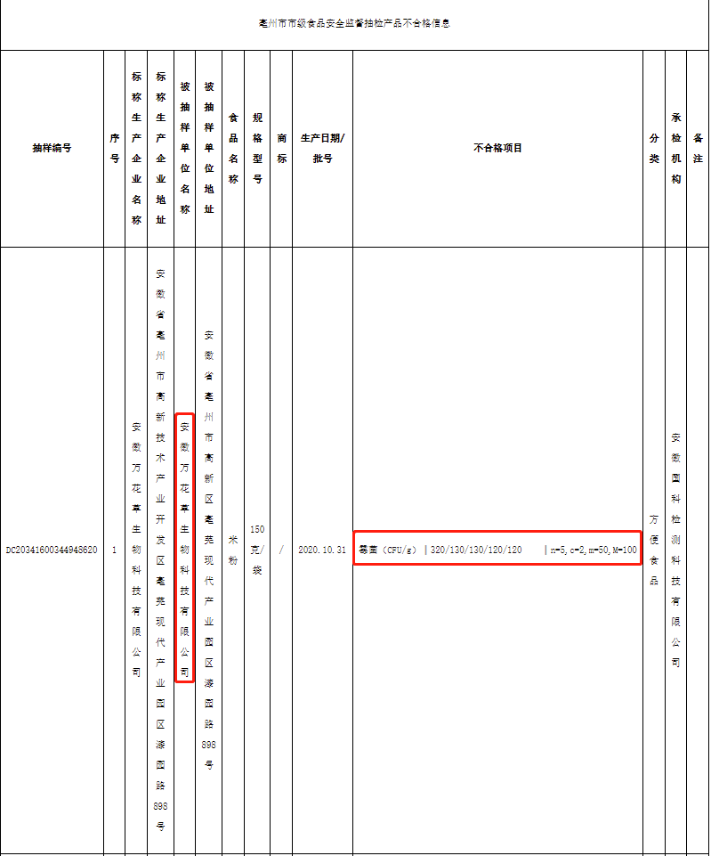 酵妈妈关联方被立案 因违反规定被罚没106万余元(图6) 酵妈妈关联方被立案 因违反规定被罚没106万余元(图6)
