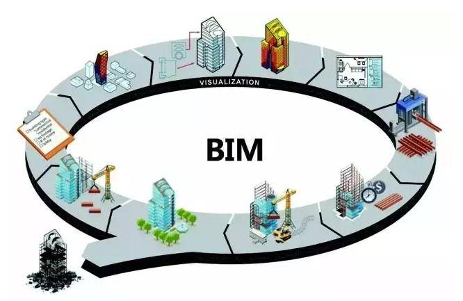 BIM证书那么多，哪个发证单位最权威？建研院BIM强势来袭！