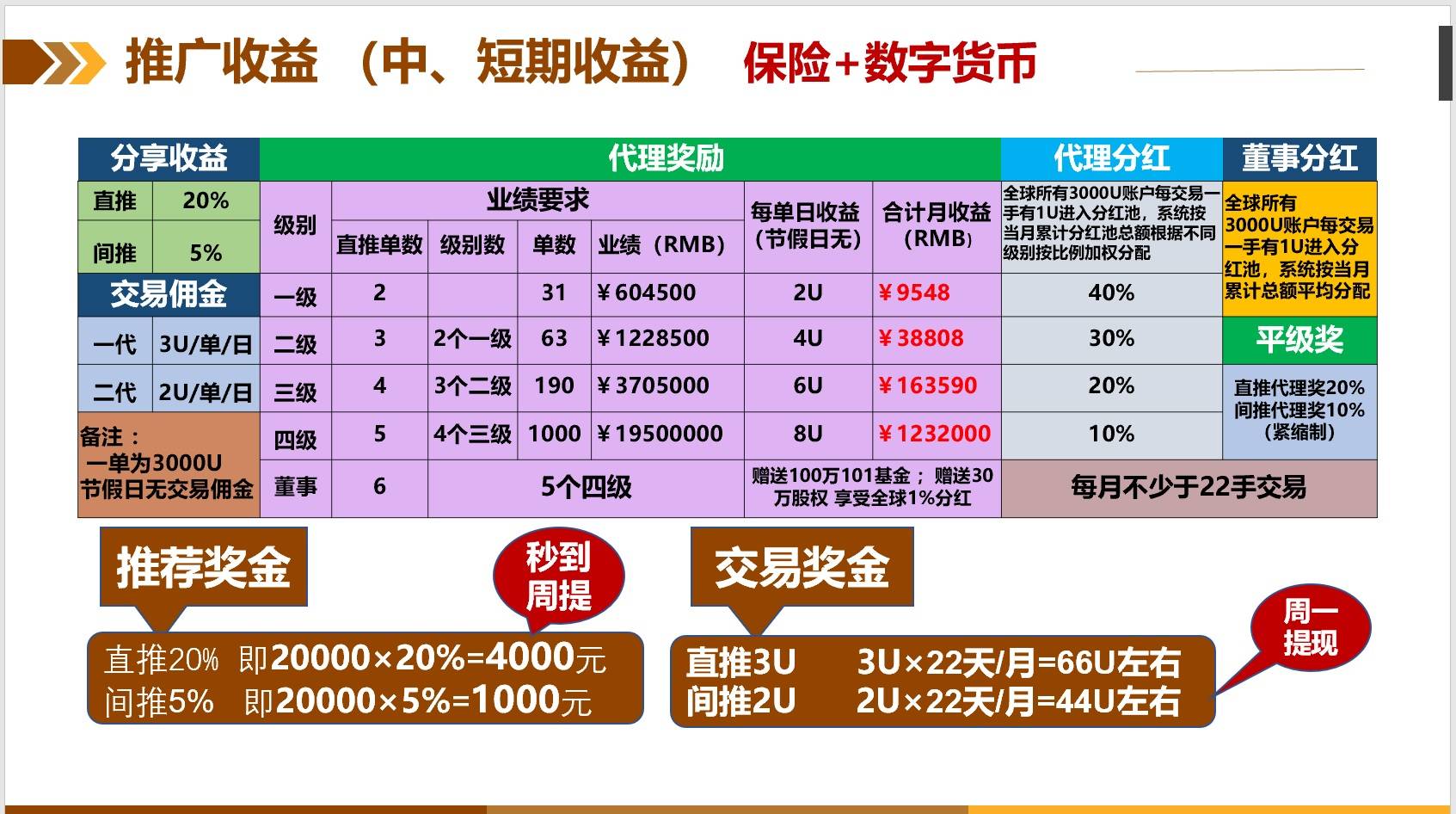 理财规划师考试_理财考试规划师考什么_理财规划师考试费用