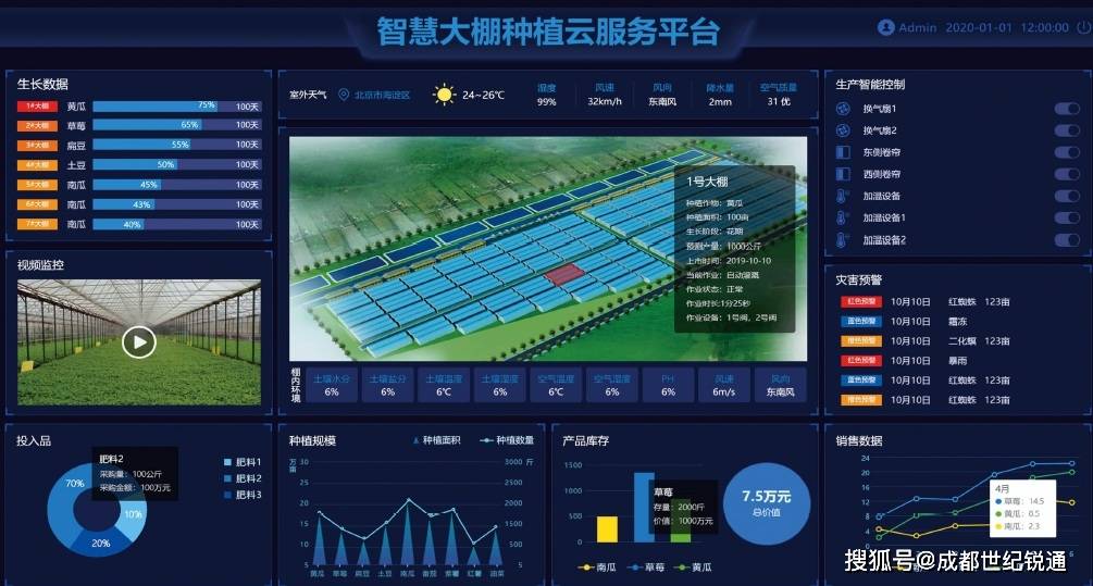 成都智慧农业温室大棚物联网智能监控系统建设方案(四川,重庆)