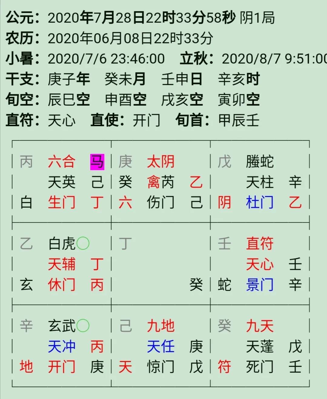 老規矩,奇門起局:他和女方年齡差距較大,且雙方都有過一次失敗的婚姻