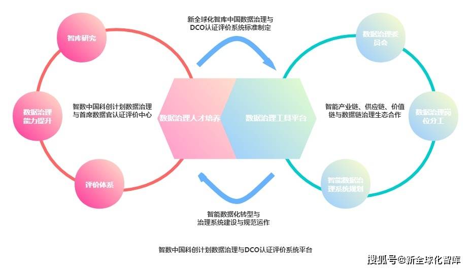 人力資源數字化轉型的路徑趨勢與管理創新