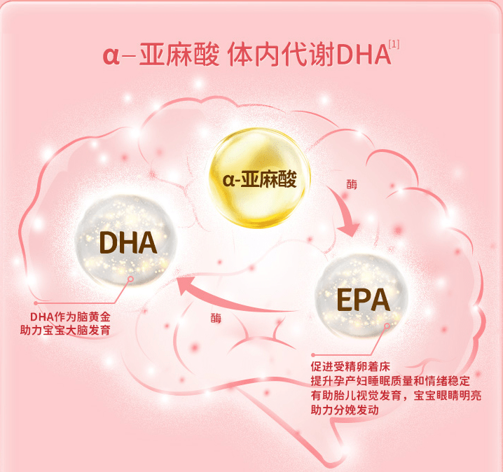 孕妇补充含有epa的dha有早产风险