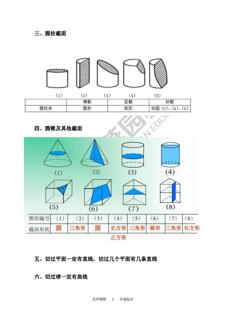 截面相关知识点