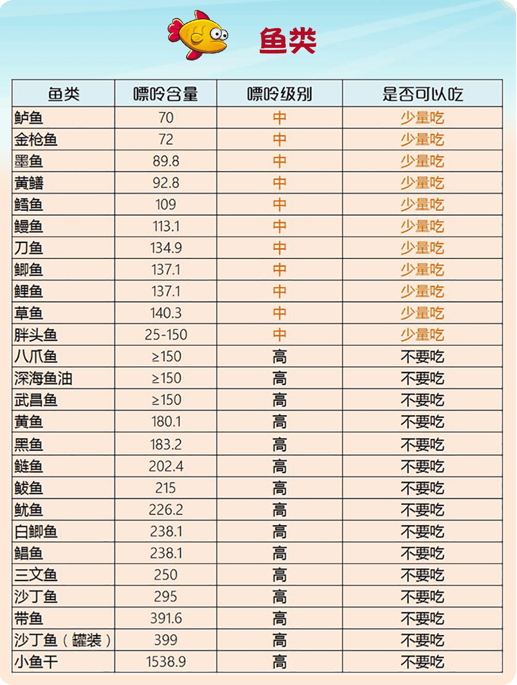 罗曼粉体重一览表图片