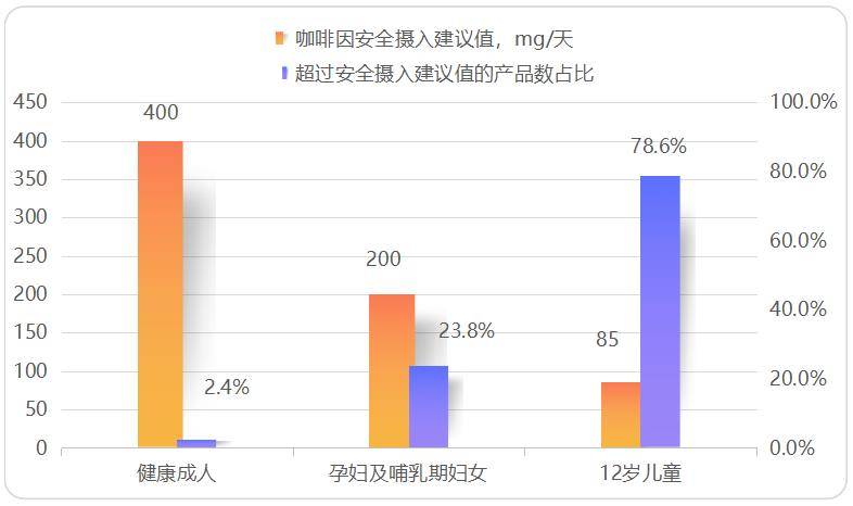 影响|咖啡怎么喝更健康？深圳发布咖啡饮料消费调查报告