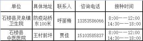 接种|石楼县3-11岁儿童新冠疫苗接种致家长的一封信