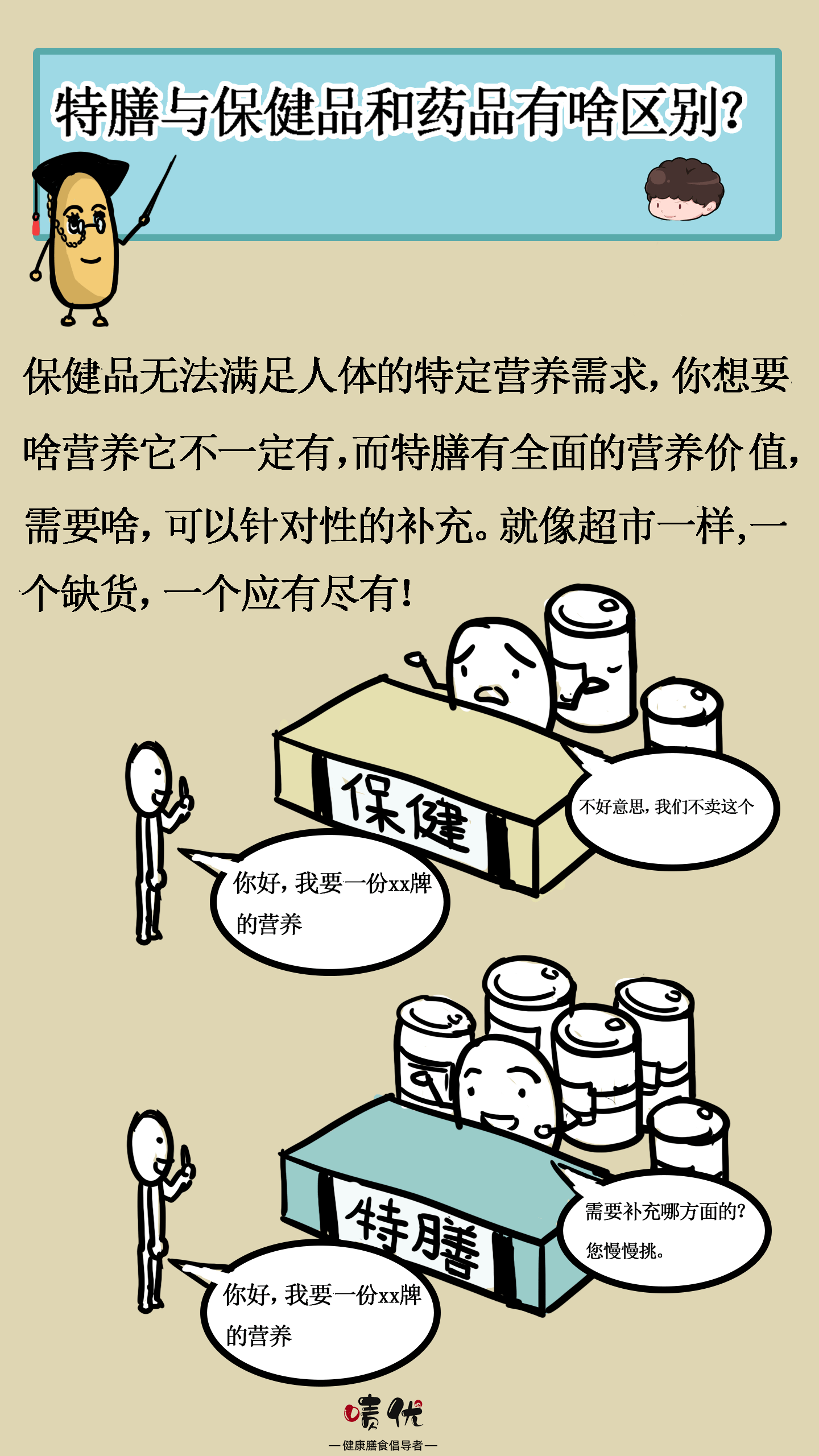 膳食|漫画|一图读懂什么是特膳食品？