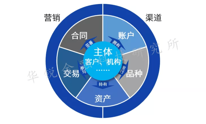 期货和金融科技（期货和金融科技的区别）《金融科技与期货行业发展研究》