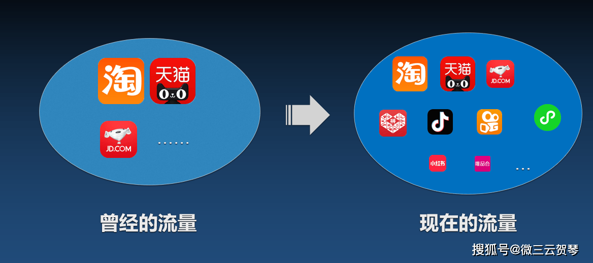社交电商流量如何变现的工具分享_平台