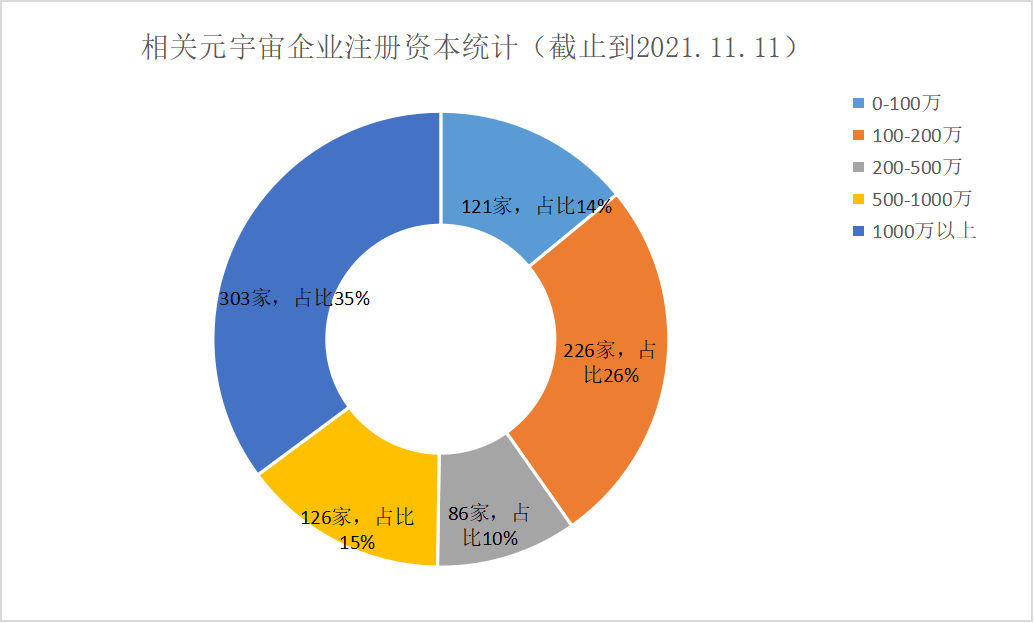 轻报告 | 推开“元宇宙”的大门