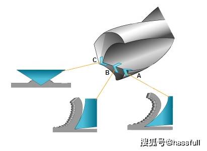 钻头横刃开凿图角是图片