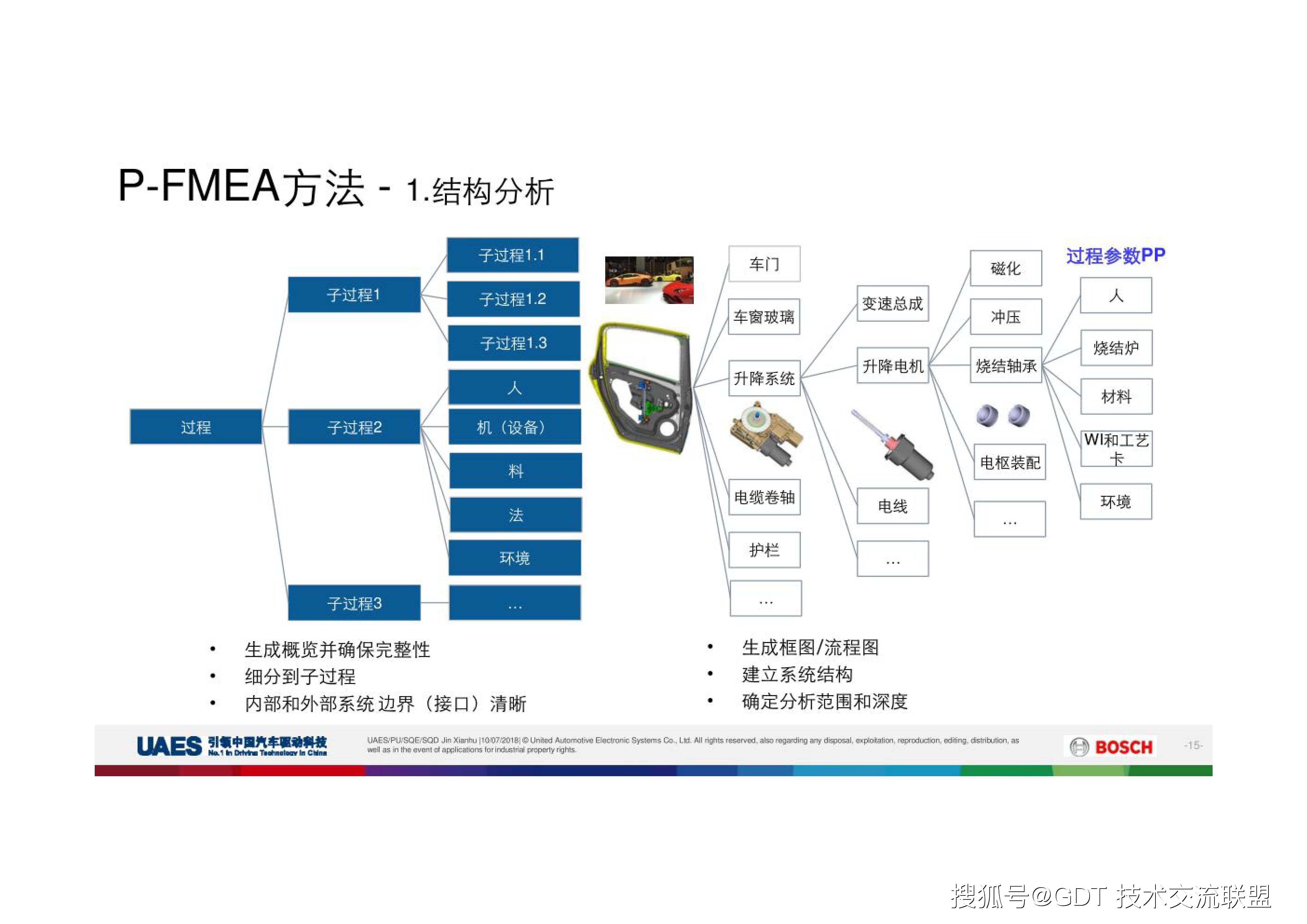 教材,博世,教材|新版PFMEA教材（博世）