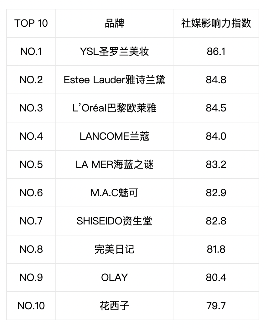 慧科讯业与FT中文网联合发布“慧科年度金榜”