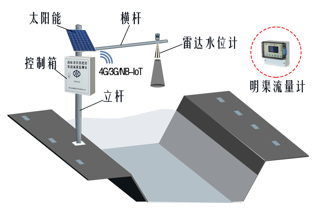 高標準農田建設機井灌溉控制系統