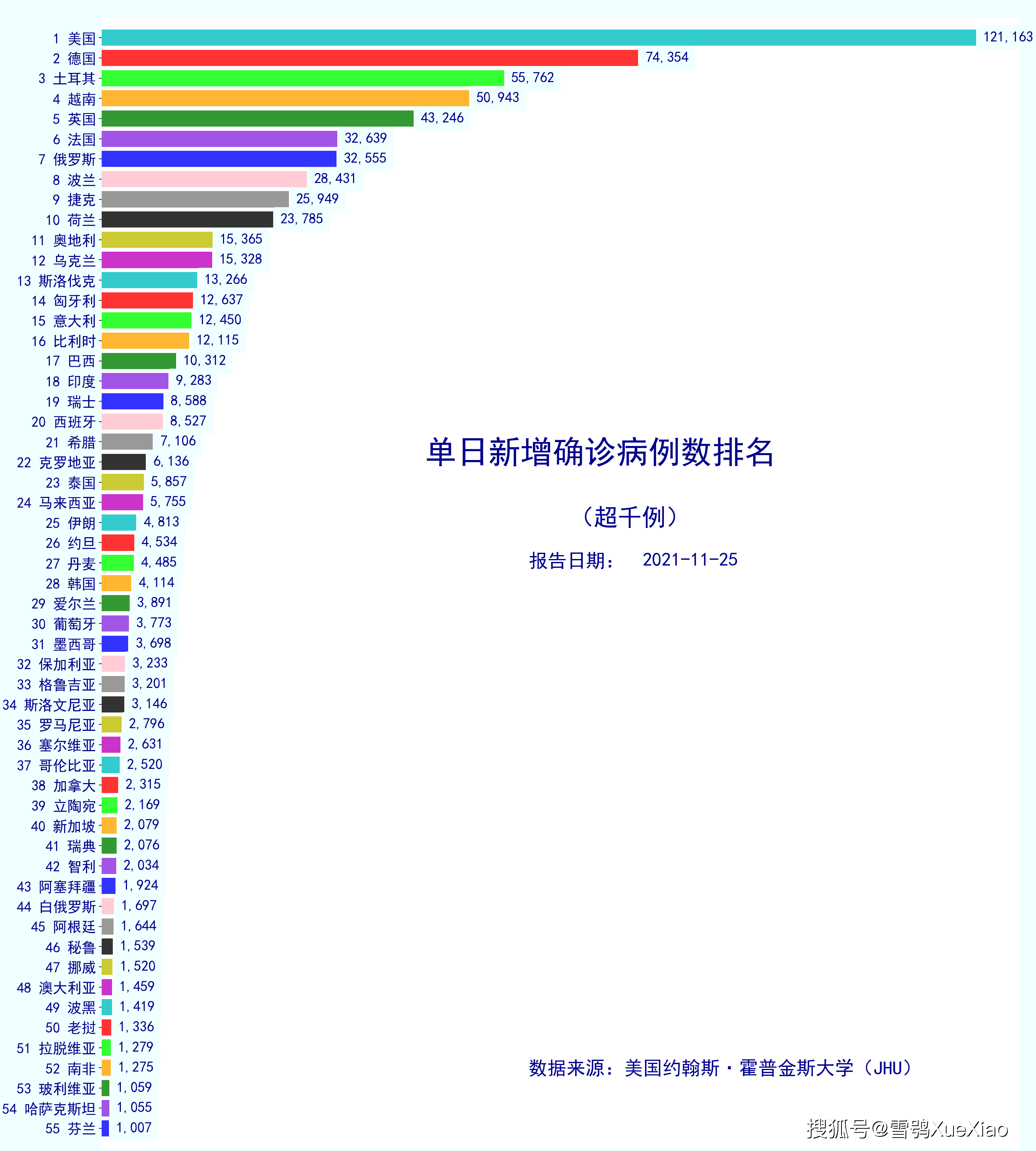 现在疫情分布图全球图片