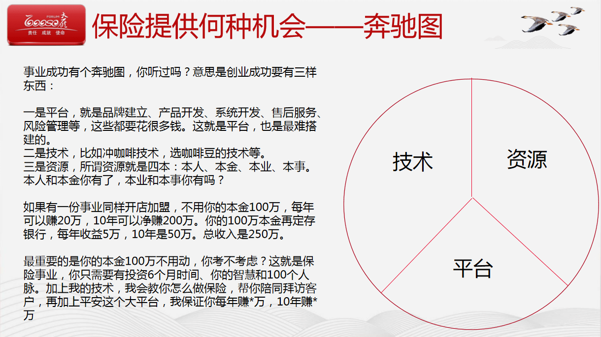 邓万勤:优增新思维—新形式下增员新变化