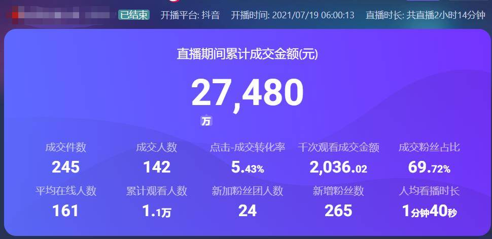 怎么看直播间的gmv数据 7736a835bda3496fbf3b4229e95dbd12.jpeg
