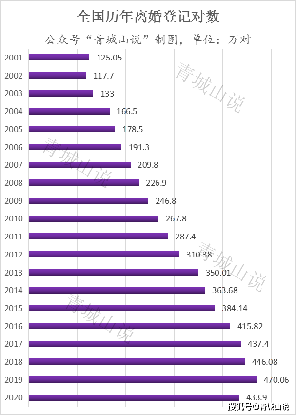 赡养人口数_以赡养人数征个税符合社会公平指向(2)