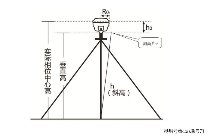 南方t66网络cors模式以及天线高量取方式操作步骤