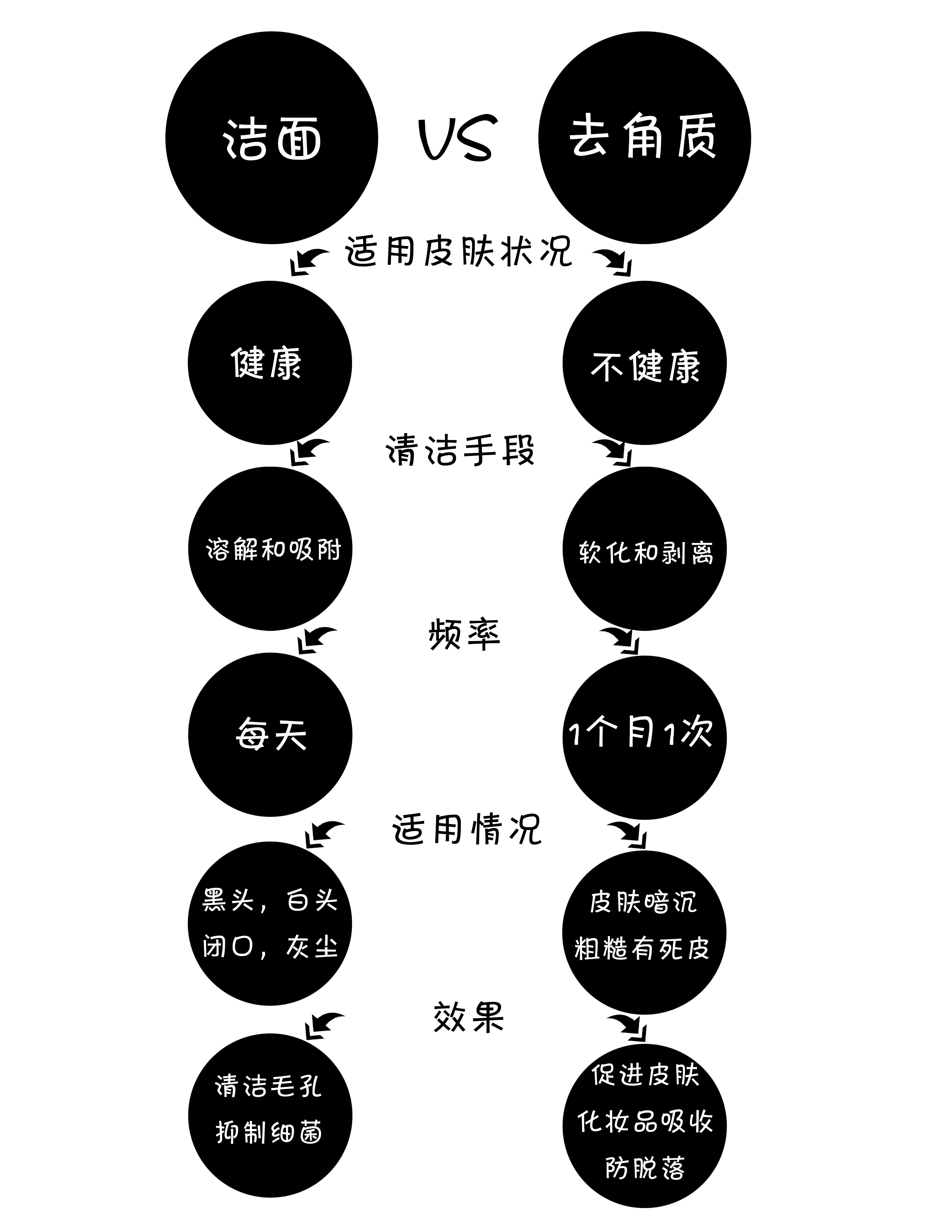 油脂补水真的等于保湿吗？