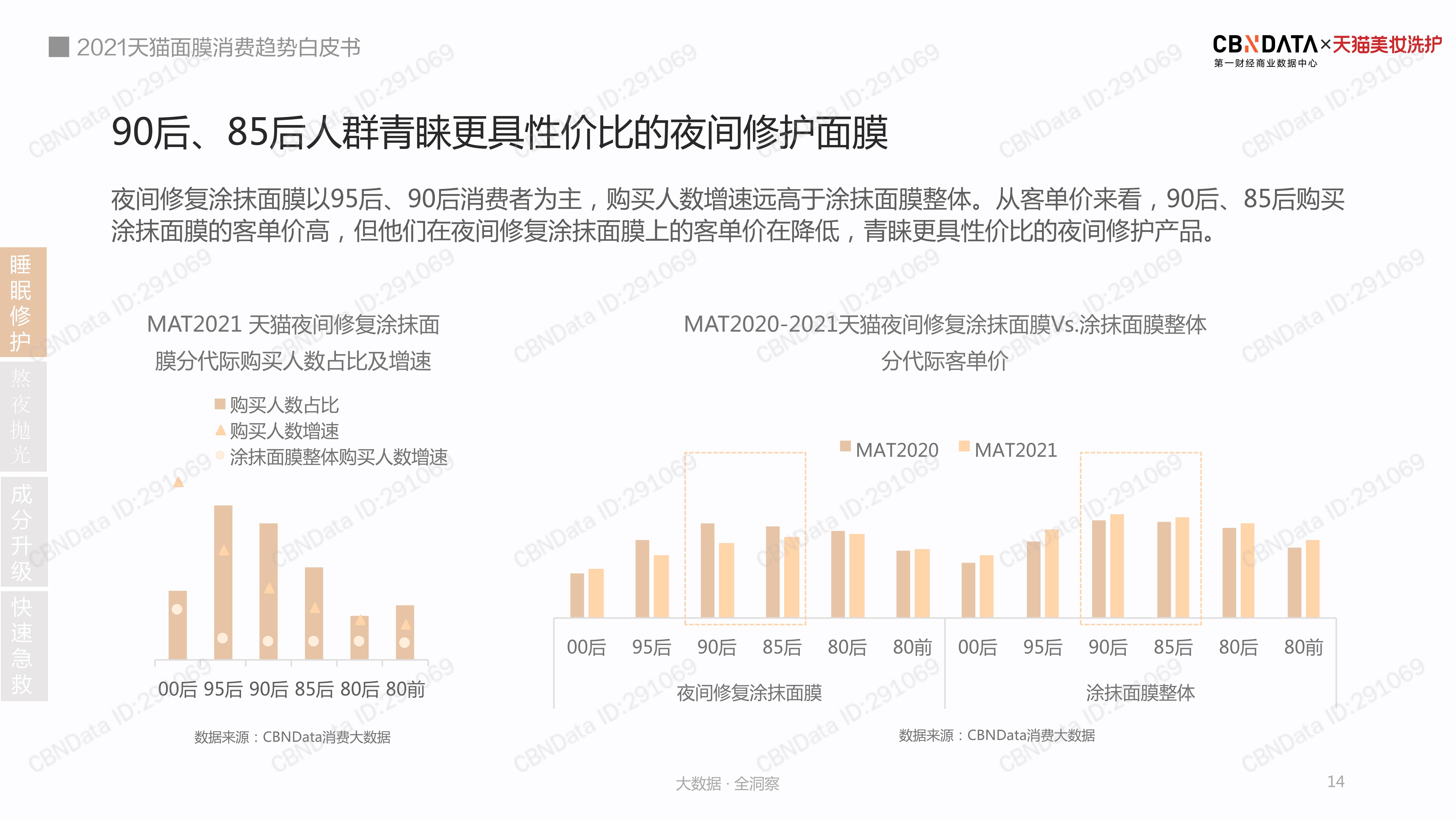 品类2021 天猫涂抹面膜消费洞察白皮书