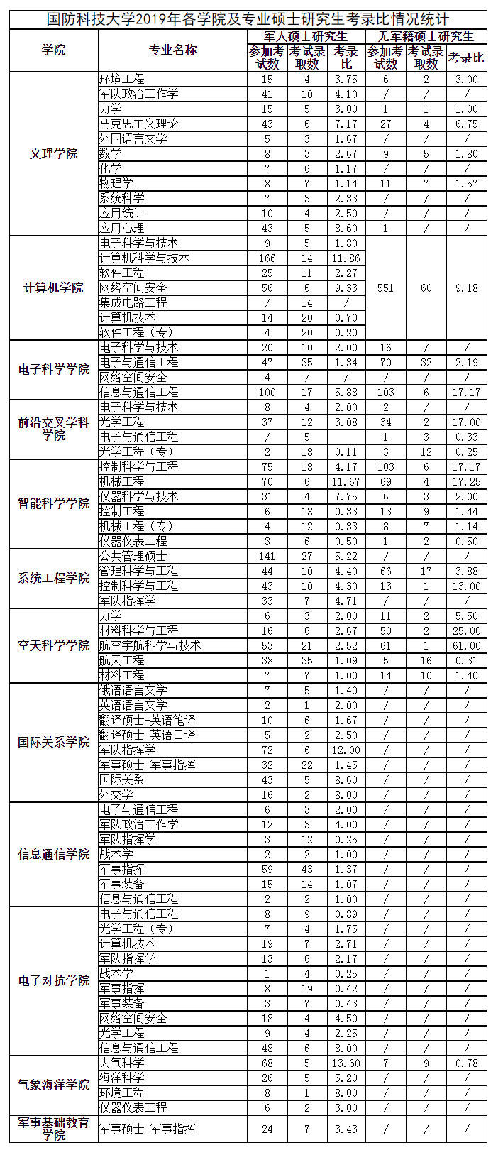 湖南工业大学科技学员教务系统_湖南大学教务管理系统_湖南文理学院芙蓉学院教务系统