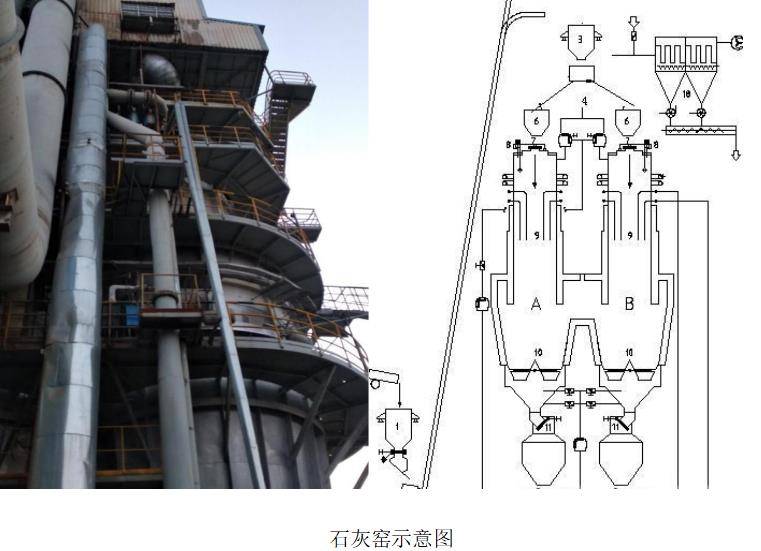 工艺流程基本相同,它的工艺过程为,石灰石和燃料装入石灰窑