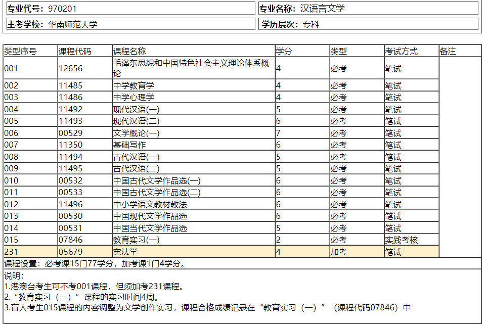 廣東自考漢語言文學哪個學校比較好_華南_專業_師範