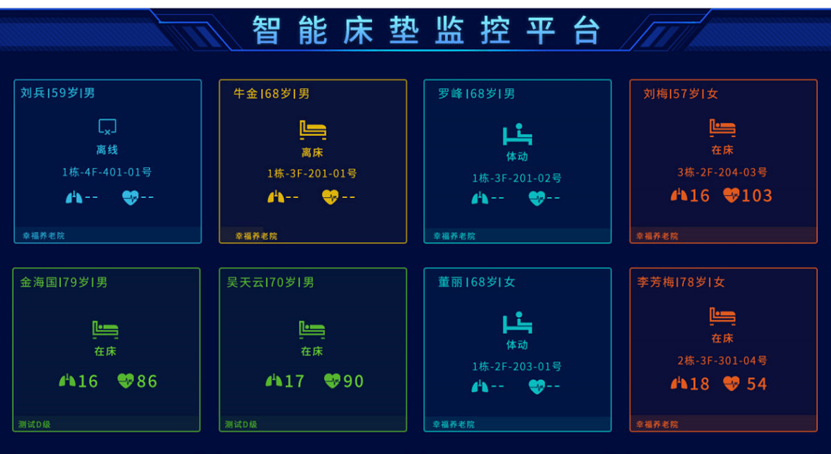 所有睡眠状态数据实时传输到智慧物联系统;健康e族睡眠检测垫,由核心