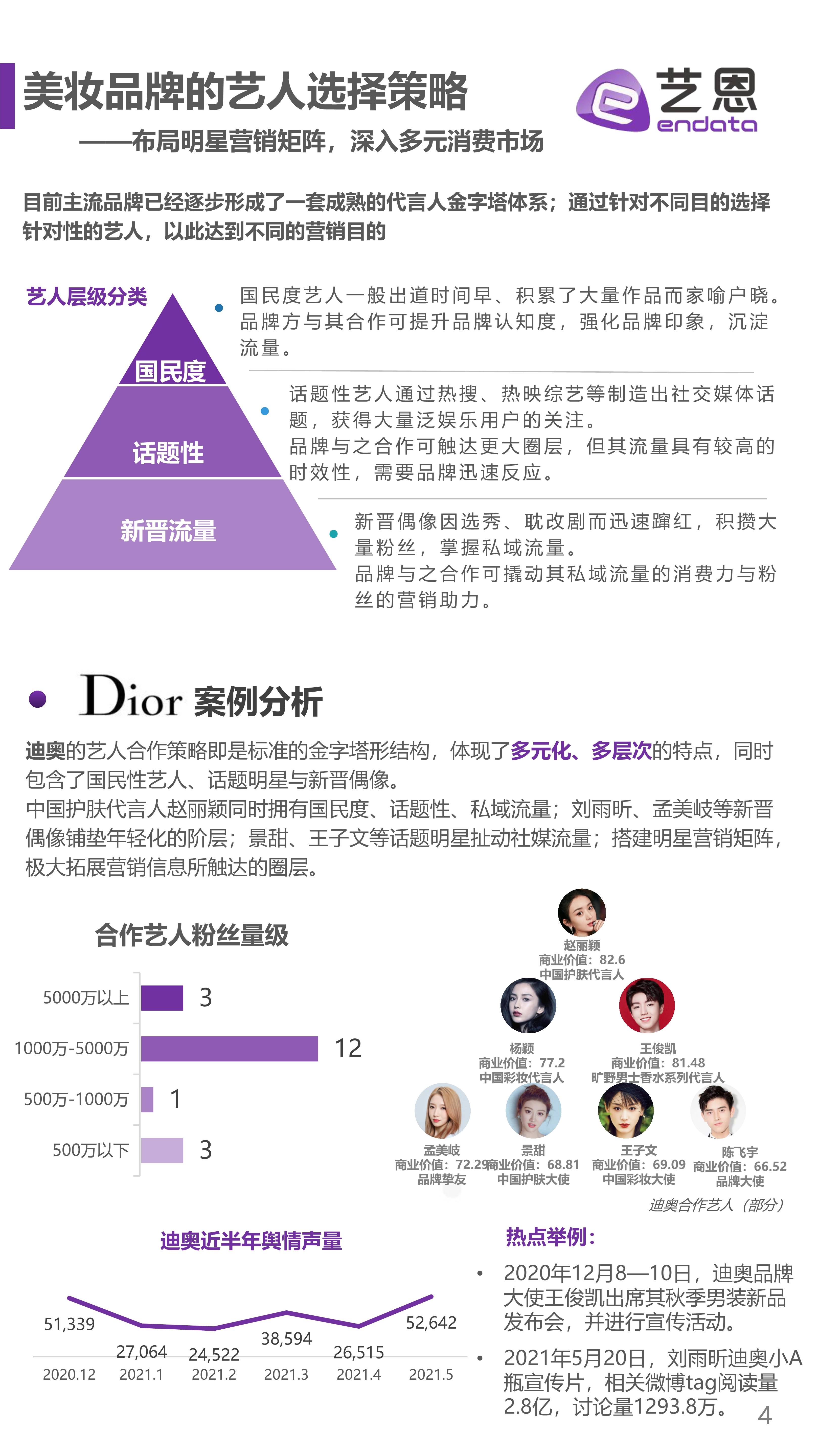 金字塔2021上半年美妆护肤投放榜