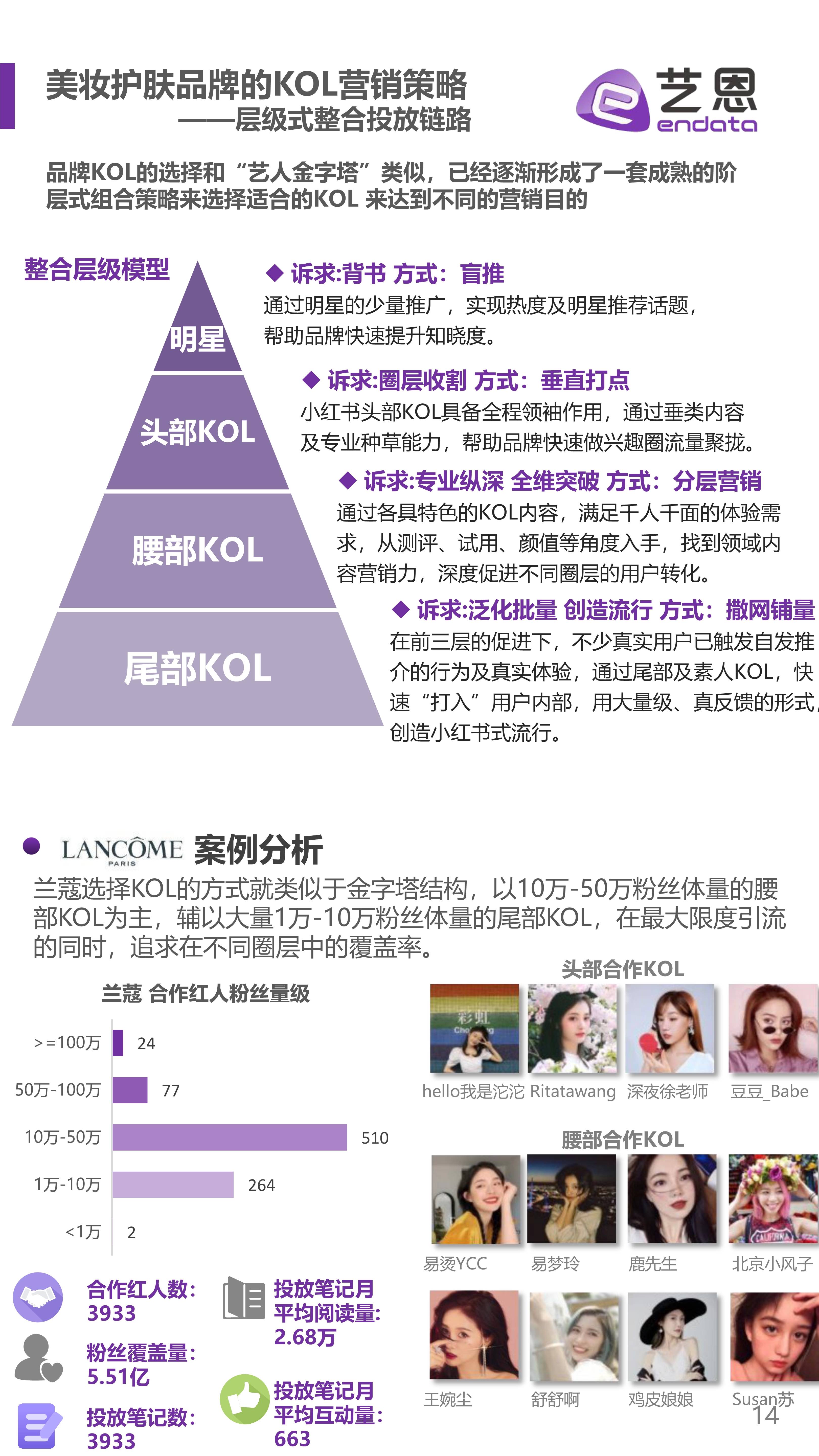 金字塔2021上半年美妆护肤投放榜