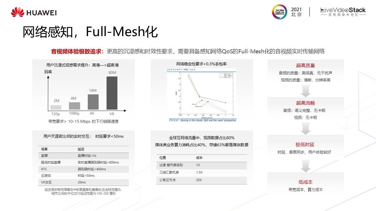 音视频|华为云媒体质量管理最新实践——“视镜”