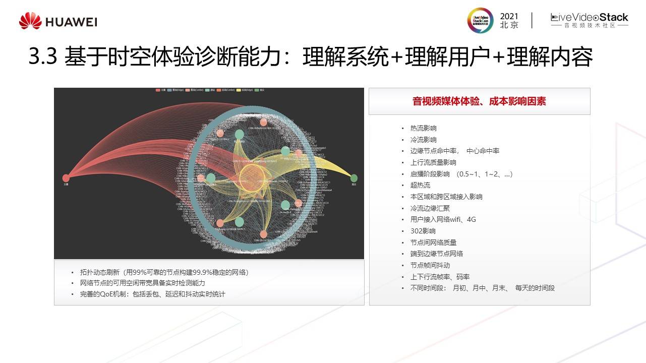 音视频|华为云媒体质量管理最新实践——“视镜”