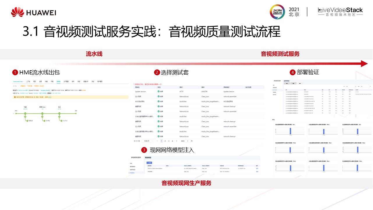 音视频|华为云媒体质量管理最新实践——“视镜”