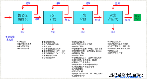 软件工程需求规格说明书_软件详细需求说明书 需求编号_产品需求规格说明书文档目的