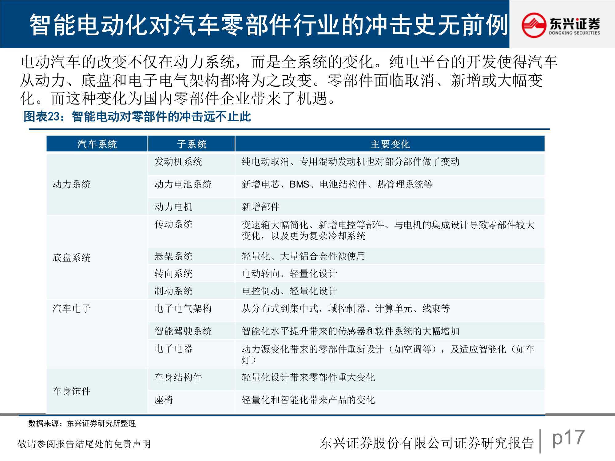 点击进入看图评论