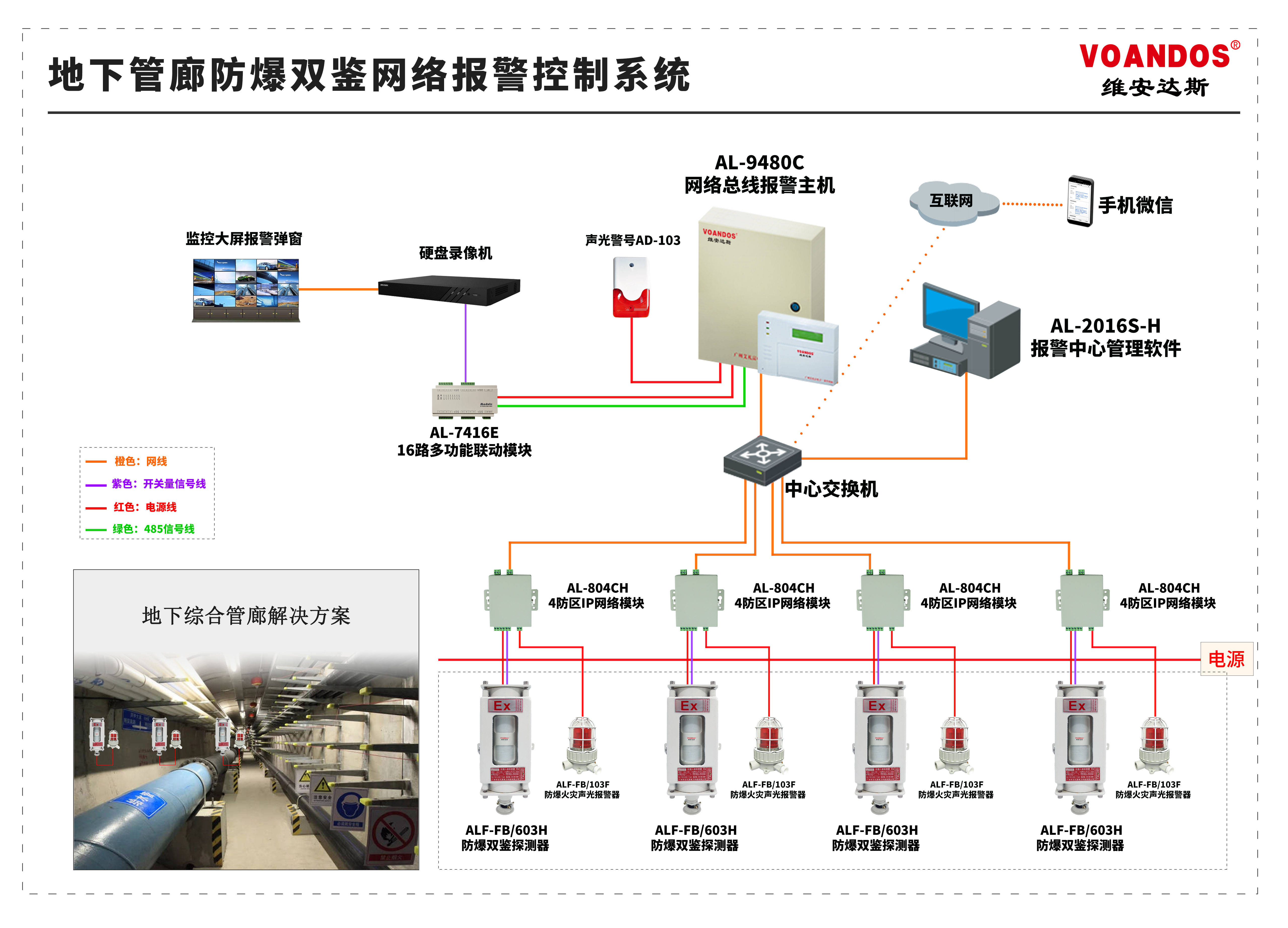 安防维安达斯智慧城市综合管廊入侵报警系统方案