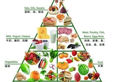 降低|糖尿病的“15条”饮食铁规李爱国主任整理出来，糖尿病患者照着吃