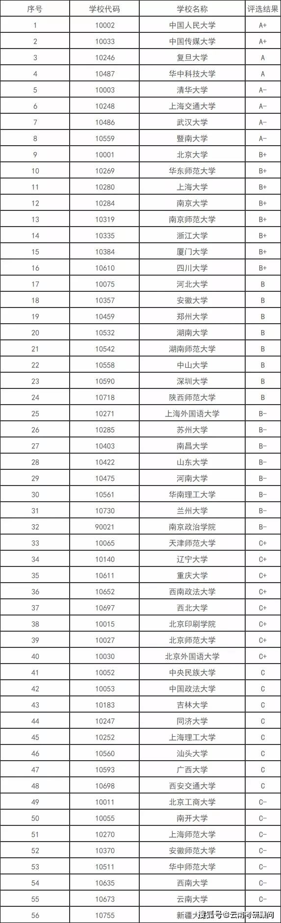 院校排名丨廣播電視學考研學校排名_新聞學_基本_寫作