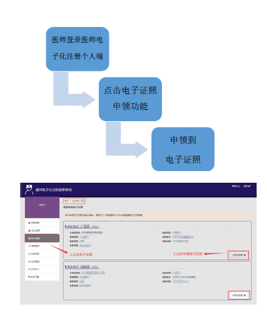 执业医师个人申领电子证照操作流程附样本