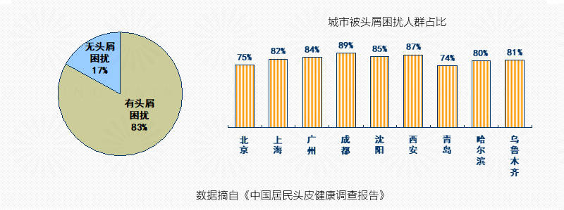 显示碳酸泉为什么适用于养发护发