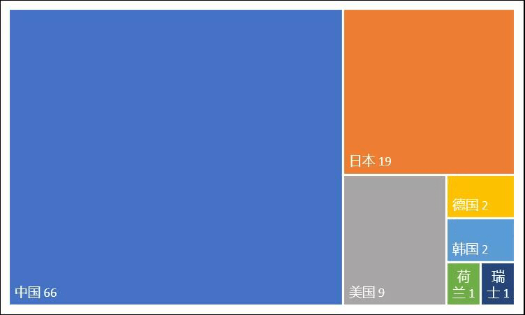 激光显示技术赛道,中国唱主角-家电圈官网