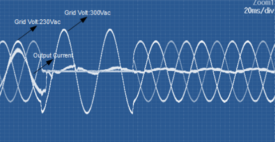 单相光伏逆变器在电网电压波动下正常运行在谐波污染较重的工业环境中