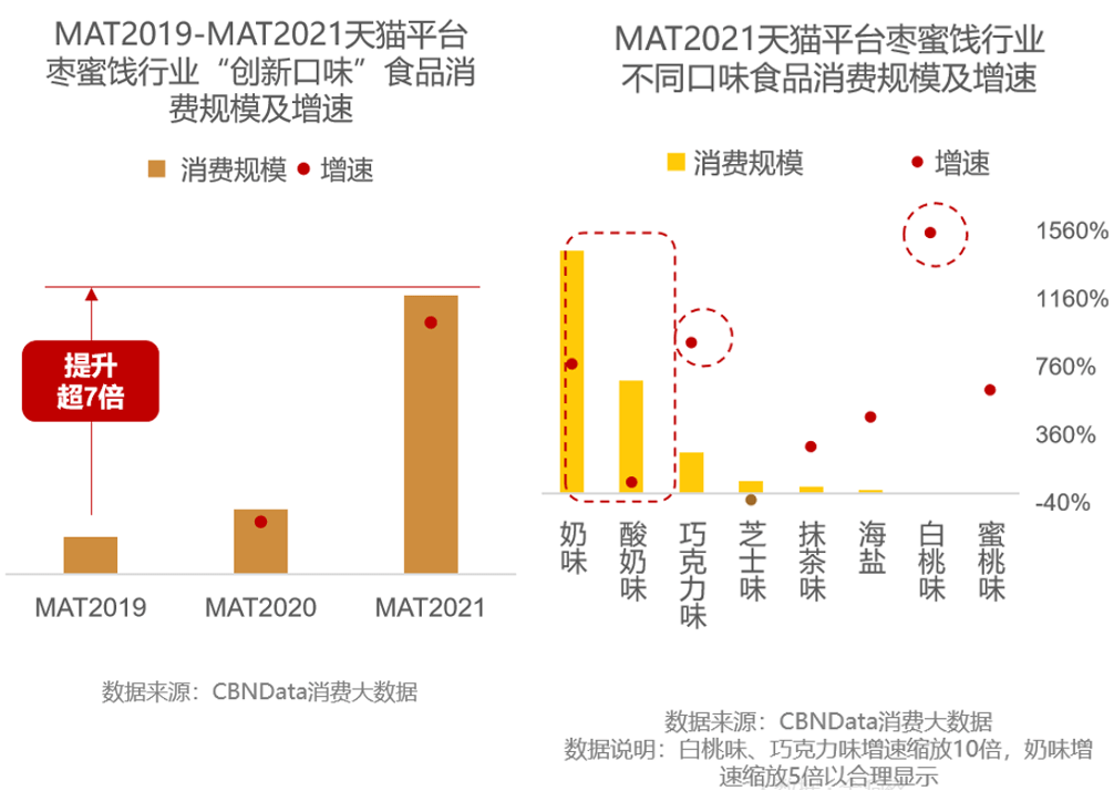 人群|全网销量第一！“朋克养生”的年轻人捧红了这款零食