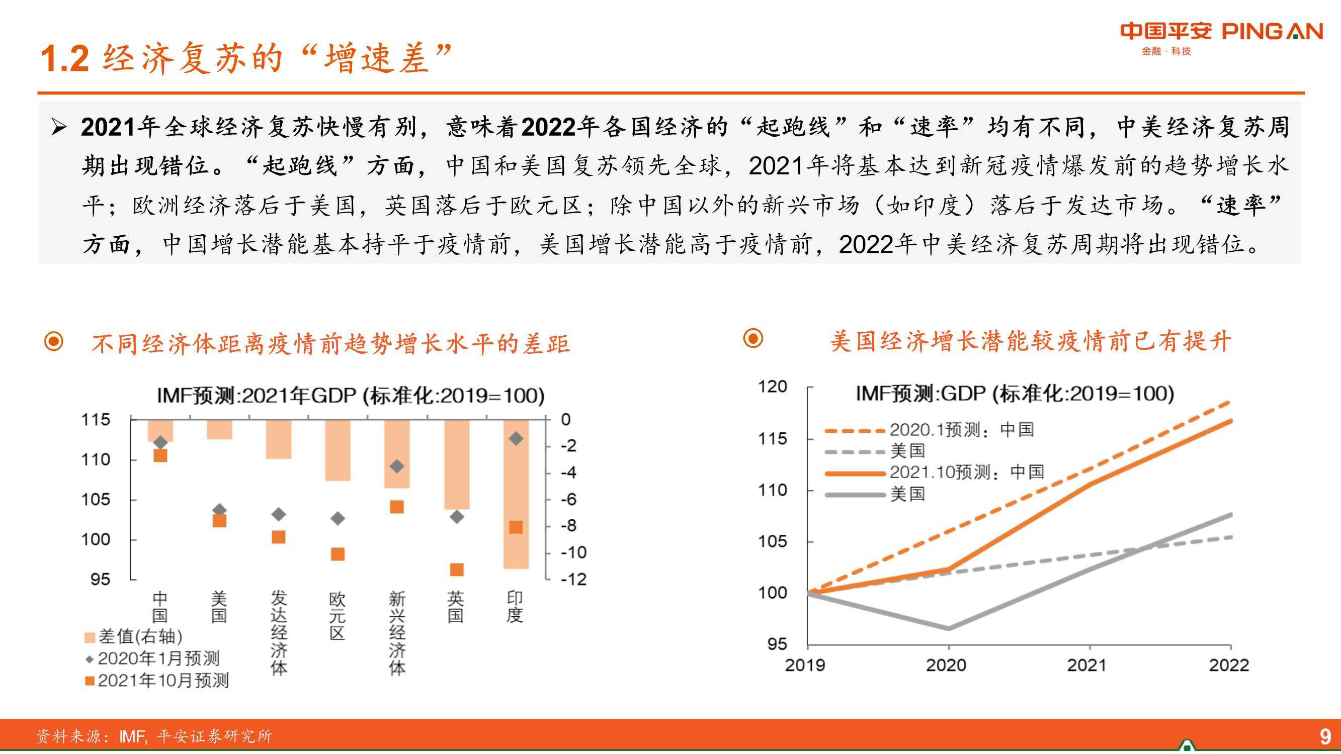 2022年中国经济展望:差序格局下的高质量发展_疫情_报告_全球